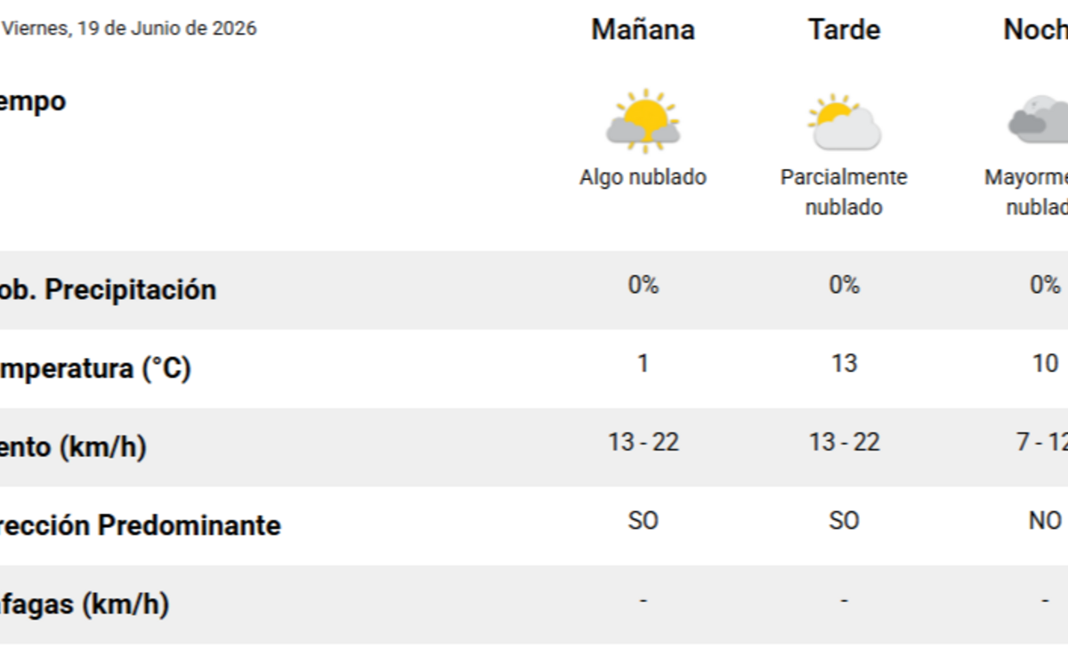 El pronóstico del tiempo para hoy en Santa Rosa