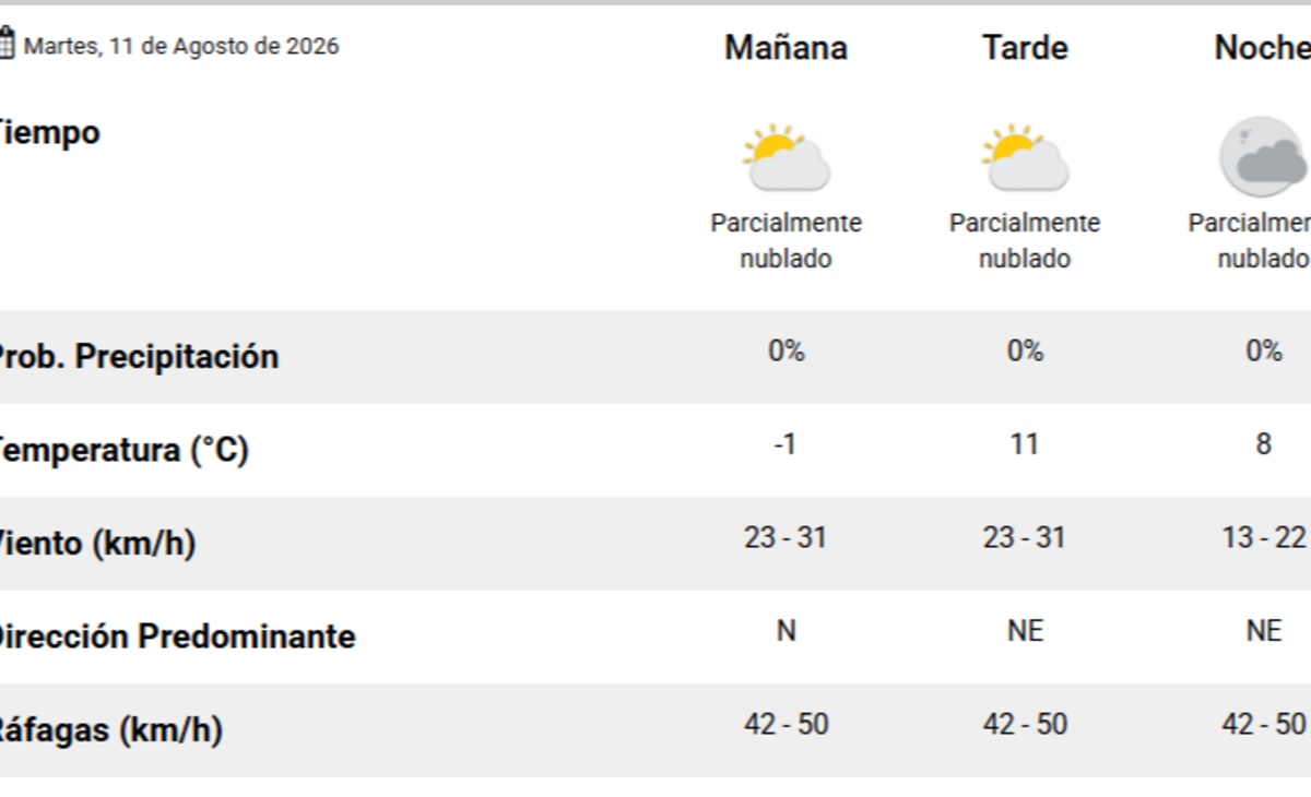 El pronóstico del tiempo para hoy en Santa Rosa