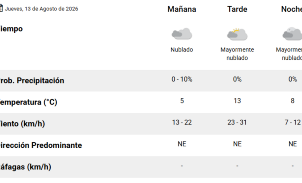 El pronóstico del tiempo para hoy en Santa Rosa