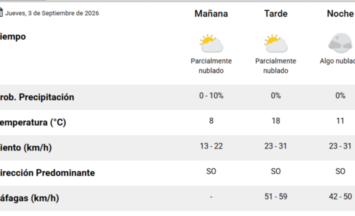 El pronóstico del tiempo para hoy en Santa Rosa