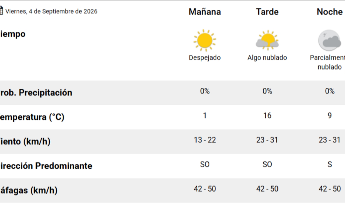 El pronóstico del tiempo para hoy en Santa Rosa