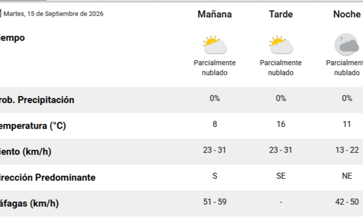 El pronóstico del tiempo para hoy en Santa Rosa
